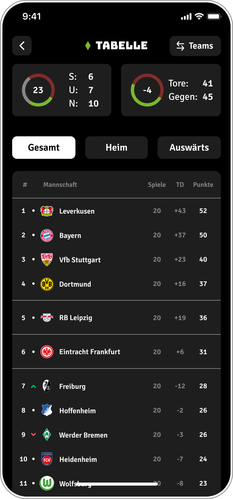 Übersichtsbildschirm in der Fohlen App mit Tabellen- und Statistikansicht der Liga. 